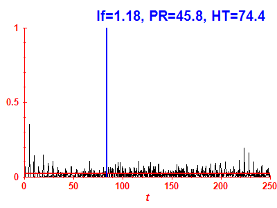 Survival probability
